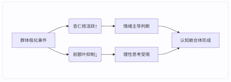 脑科学颠覆认知:你所以为的