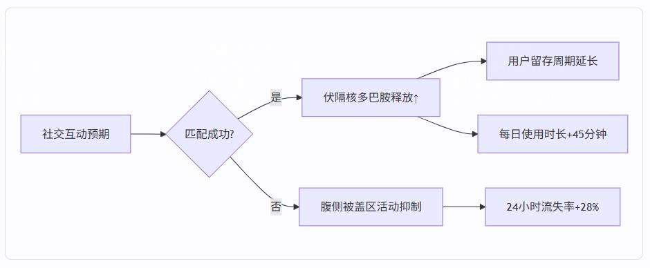 脑科学颠覆认知:你所以为的