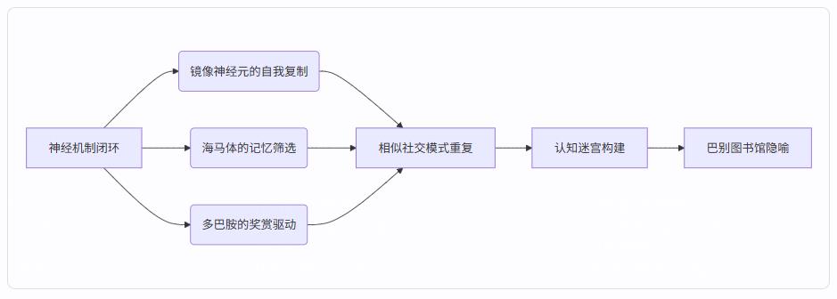 脑科学颠覆认知:你所以为的