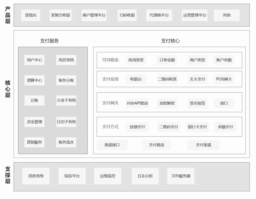 「聚合支付」,从入门到精通