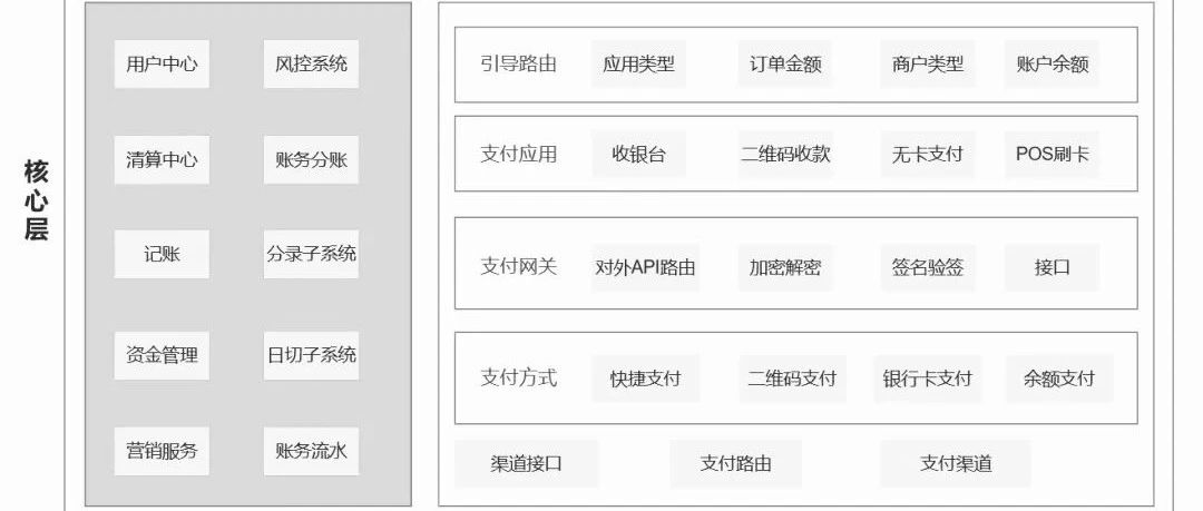 「聚合支付」，从入门到精通