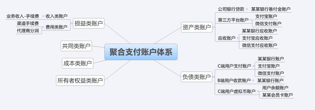 「聚合支付」,从入门到精通