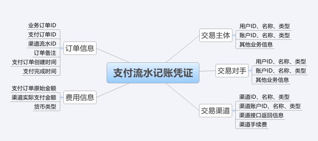 「聚合支付」,从入门到精通