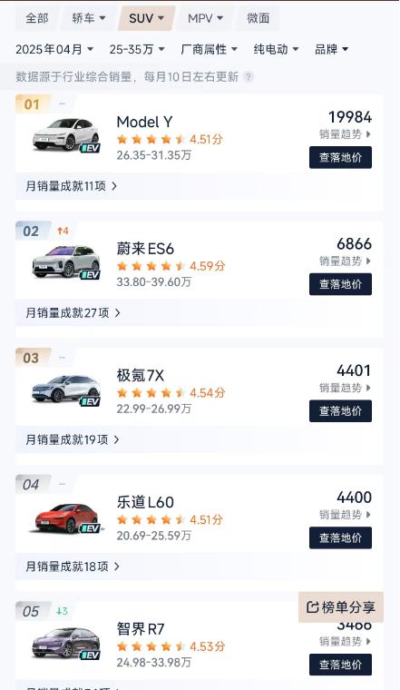 小米YU7首发,SUV市场要更卷了。