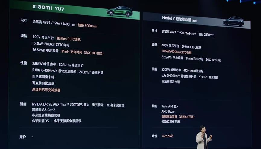 小米YU7首发,SUV市场要更卷了。