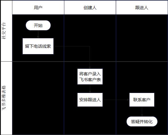 PaaS和AI Agent的区别是什么？通过飞书智能客诉系统实战让你理解！
