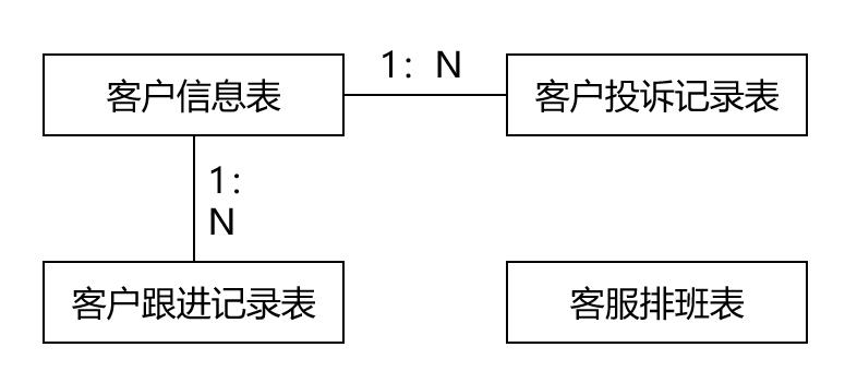 PaaS和AI Agent的区别是什么？通过飞书智能客诉系统实战让你理解！