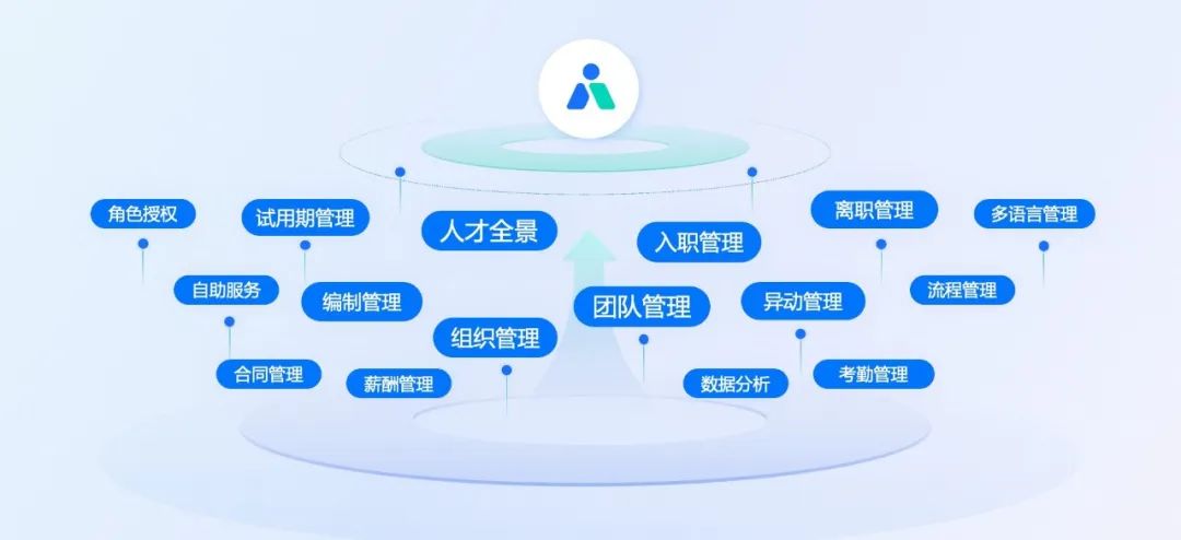 飞书剥离People，或许对飞书商业化成功更有利