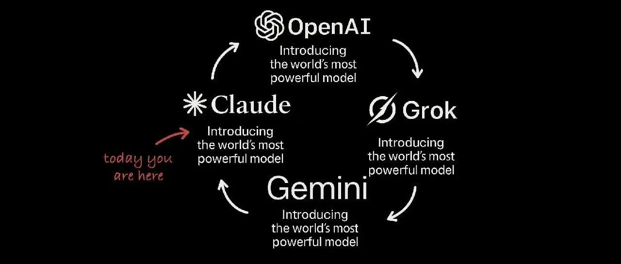支持Gemini/Claude/GPT/Grok/DeepSeek/Qwen，2个多人共享AI程序推荐