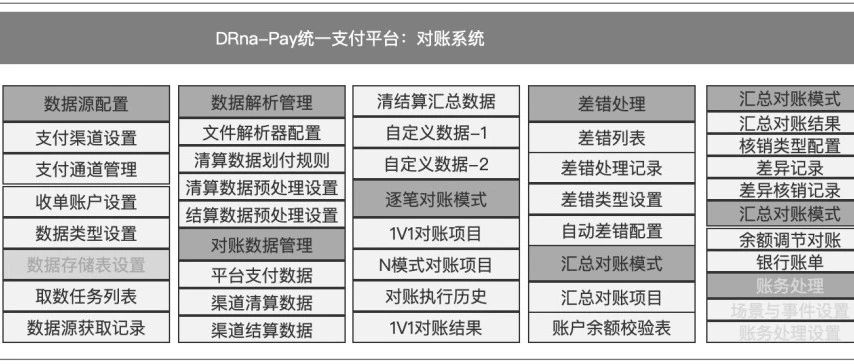 对账系统PRD，多种对账模式，彻底搞懂对账