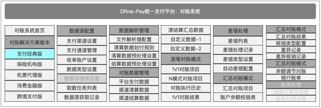 对账系统PRD，多种对账模式，彻底搞懂对账