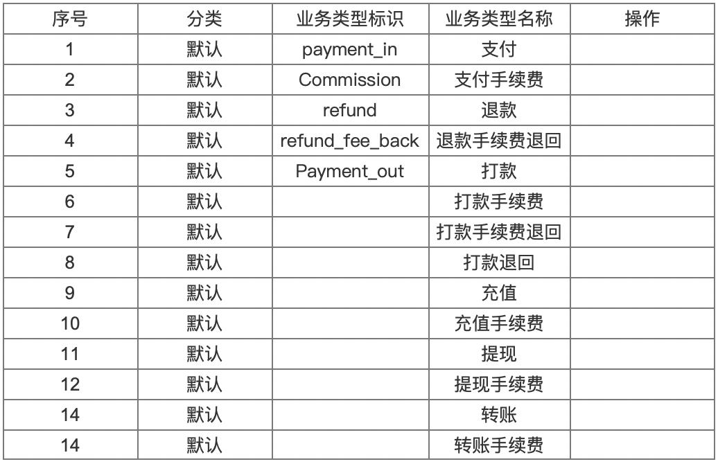 对账系统PRD，多种对账模式，彻底搞懂对账
