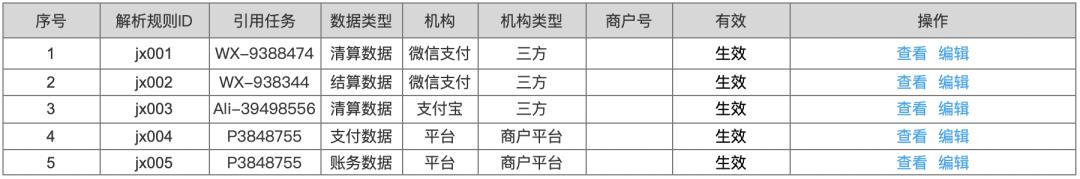对账系统PRD，多种对账模式，彻底搞懂对账
