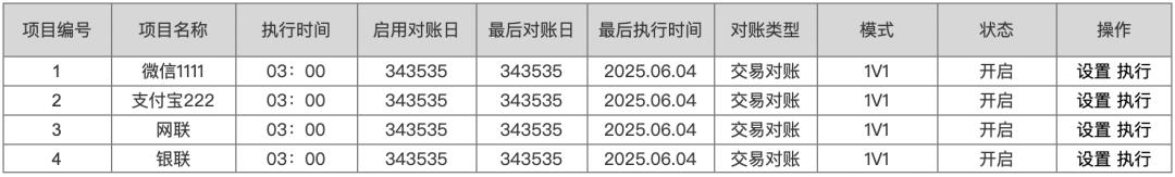 对账系统PRD，多种对账模式，彻底搞懂对账