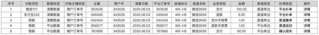 对账系统PRD，多种对账模式，彻底搞懂对账
