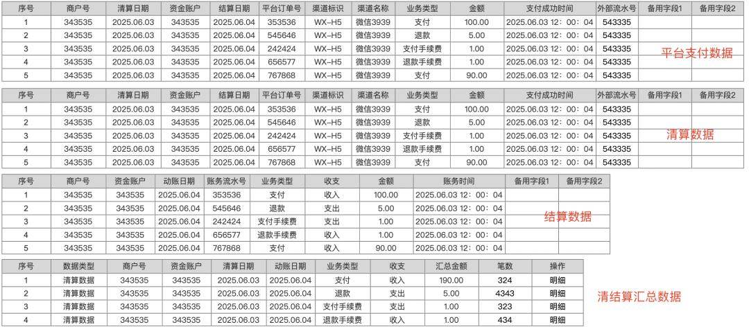 对账系统PRD，多种对账模式，彻底搞懂对账