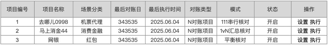 对账系统PRD，多种对账模式，彻底搞懂对账