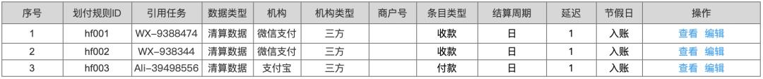 对账系统PRD，多种对账模式，彻底搞懂对账