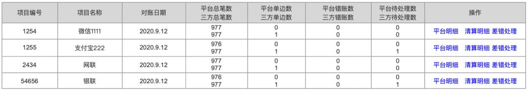 对账系统PRD，多种对账模式，彻底搞懂对账