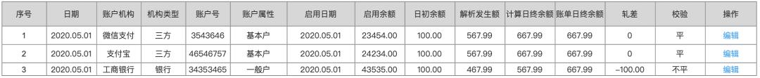 对账系统PRD，多种对账模式，彻底搞懂对账