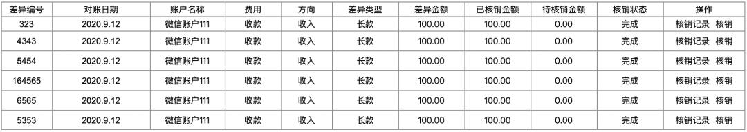 对账系统PRD，多种对账模式，彻底搞懂对账