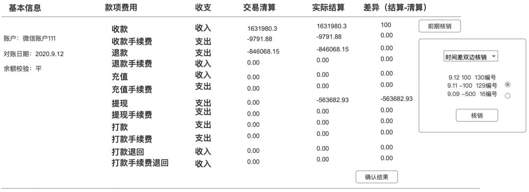 对账系统PRD，多种对账模式，彻底搞懂对账