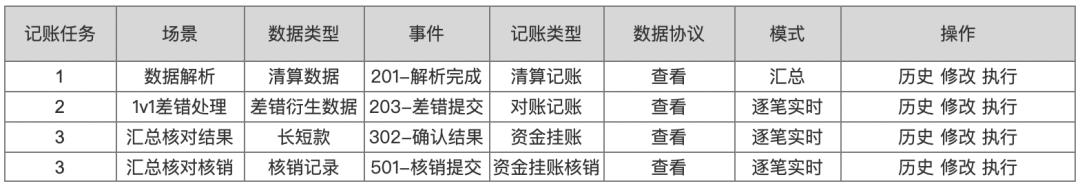 对账系统PRD，多种对账模式，彻底搞懂对账