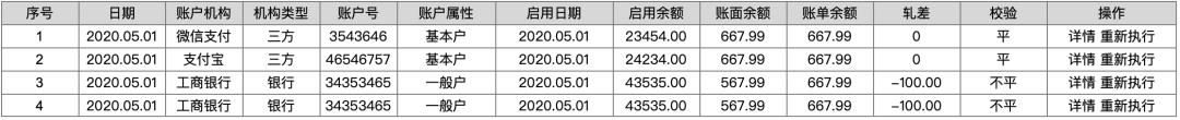 对账系统PRD，多种对账模式，彻底搞懂对账