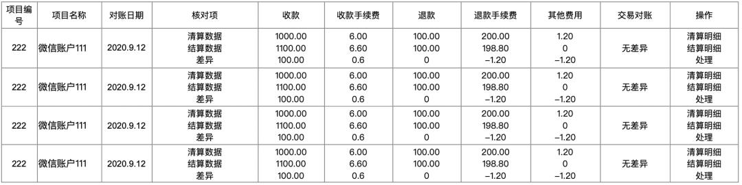 对账系统PRD，多种对账模式，彻底搞懂对账
