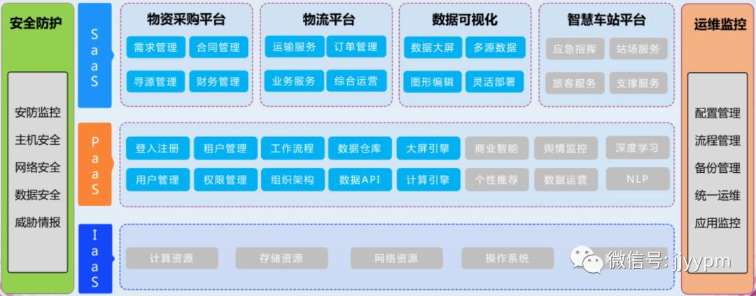 「产品架构」咋画?总监:画完这14个你就出师了!