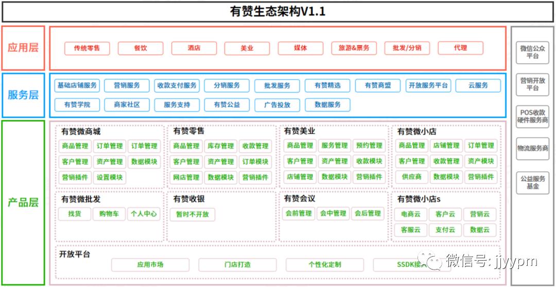 「产品架构」咋画?总监:画完这14个你就出师了!
