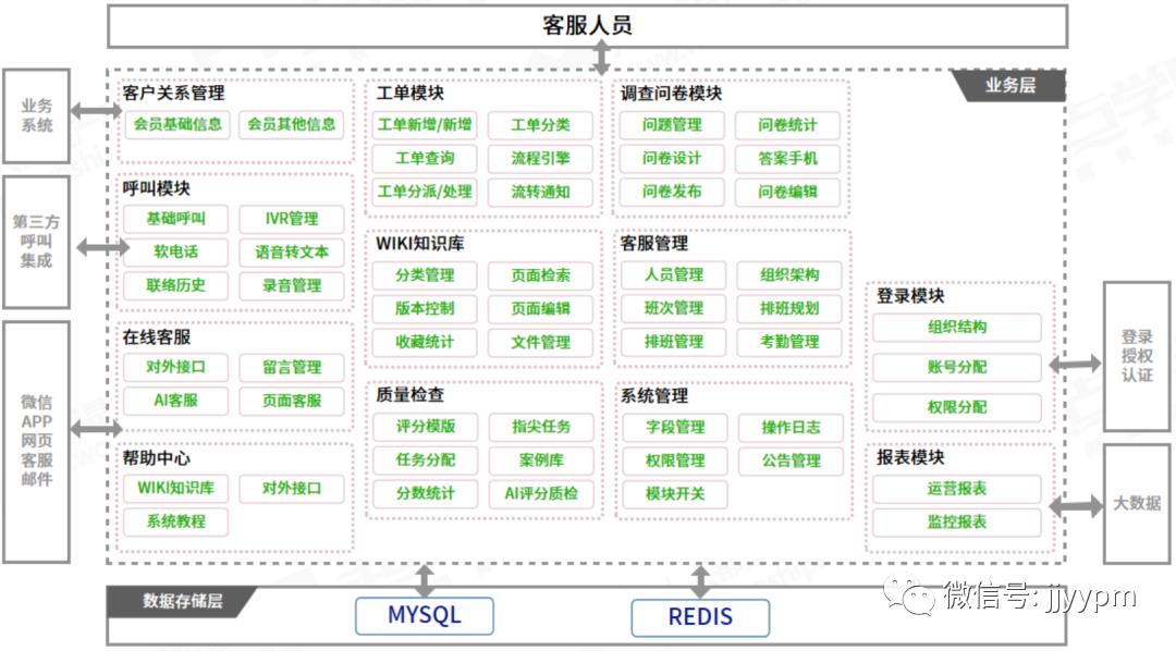 「产品架构」咋画?总监:画完这14个你就出师了!