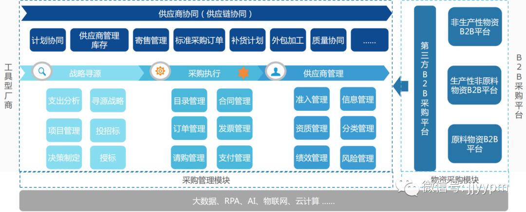 「产品架构」咋画?总监:画完这14个你就出师了!