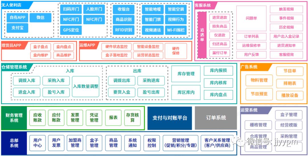 「产品架构」咋画?总监:画完这14个你就出师了!
