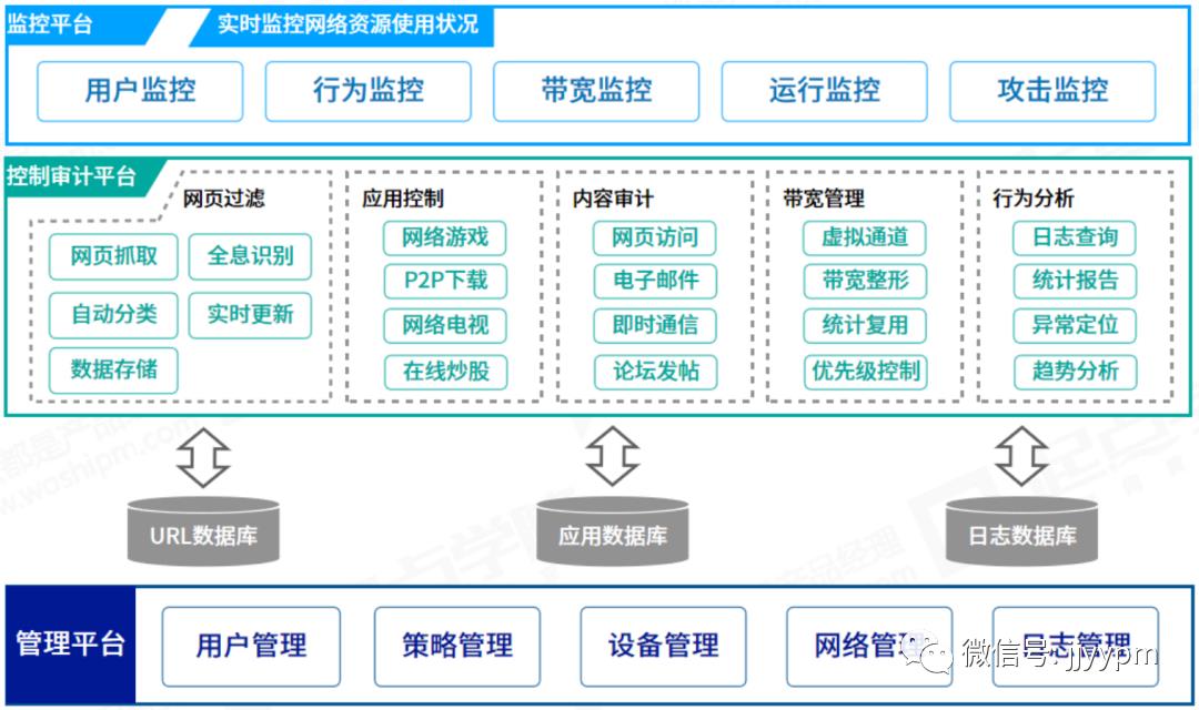 「产品架构」咋画?总监:画完这14个你就出师了!