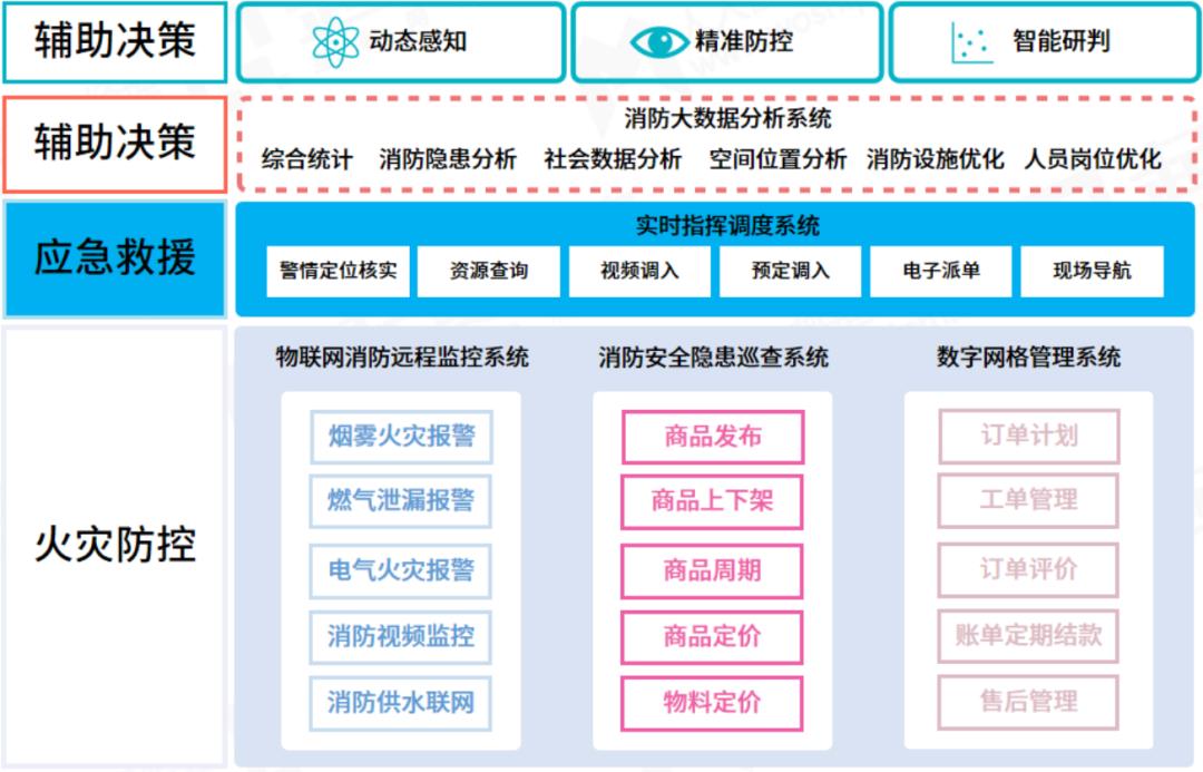 「产品架构」咋画?总监:画完这14个你就出师了!