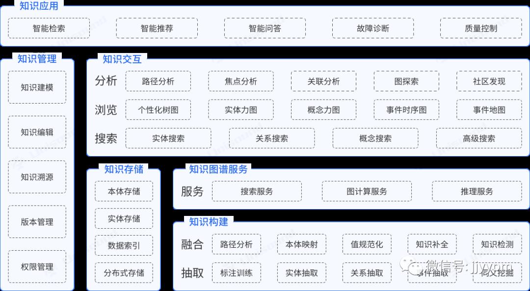 「产品架构」咋画?总监:画完这14个你就出师了!