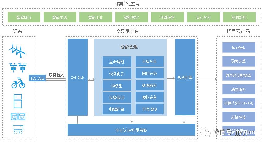 「产品架构」咋画?总监:画完这14个你就出师了!