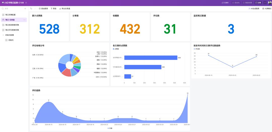 又一个好用的产品，免费了