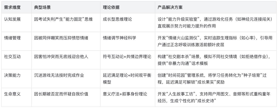 童年成长产品设计:构建全生命周期自我成长引擎