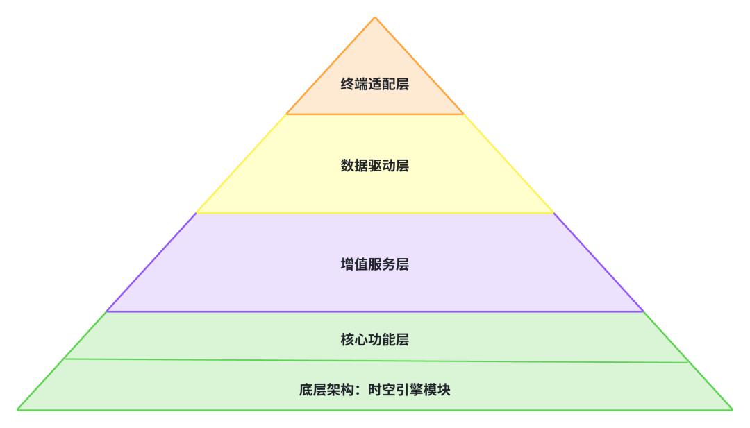 童年成长产品设计:构建全生命周期自我成长引擎