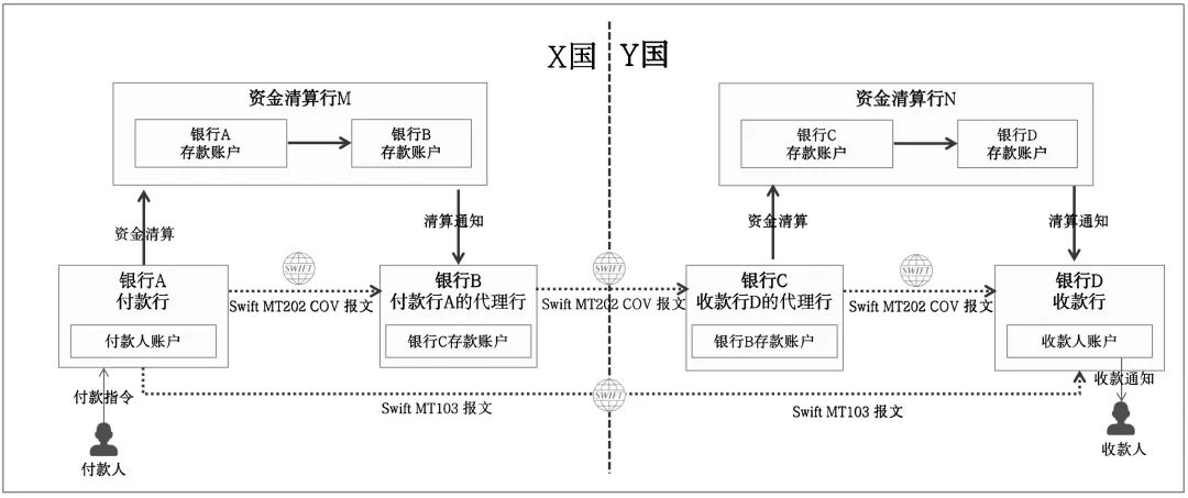 跨境支付的7大底层架构及原理