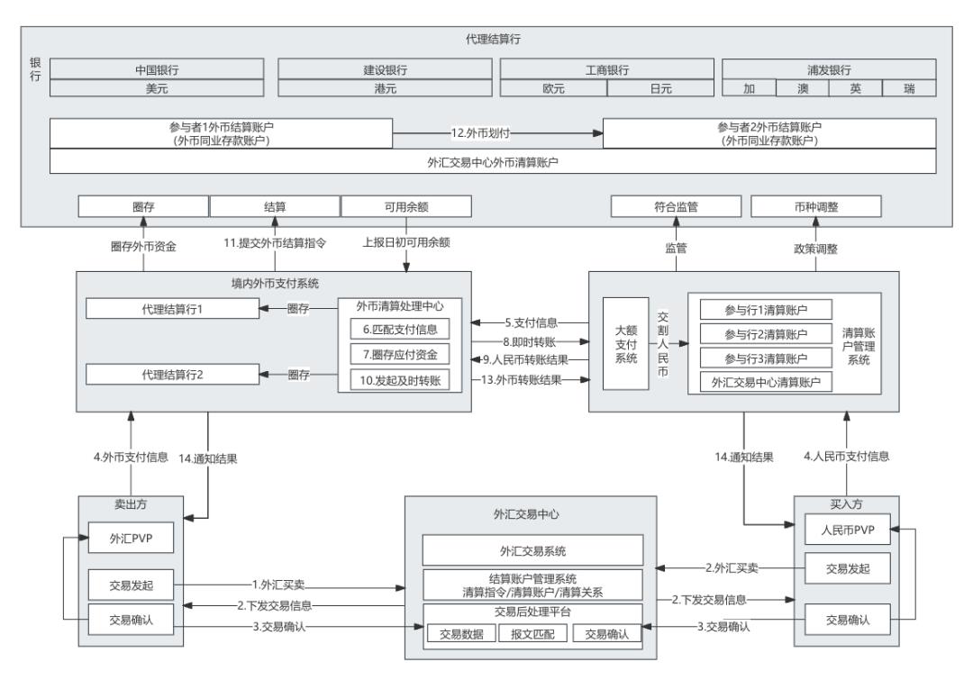 跨境支付的7大底层架构及原理