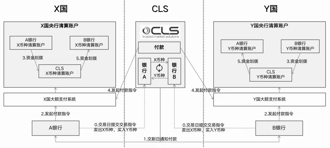 跨境支付的7大底层架构及原理