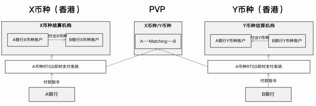 跨境支付的7大底层架构及原理