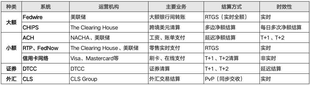 跨境支付的7大底层架构及原理