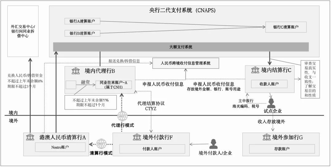 跨境支付的7大底层架构及原理
