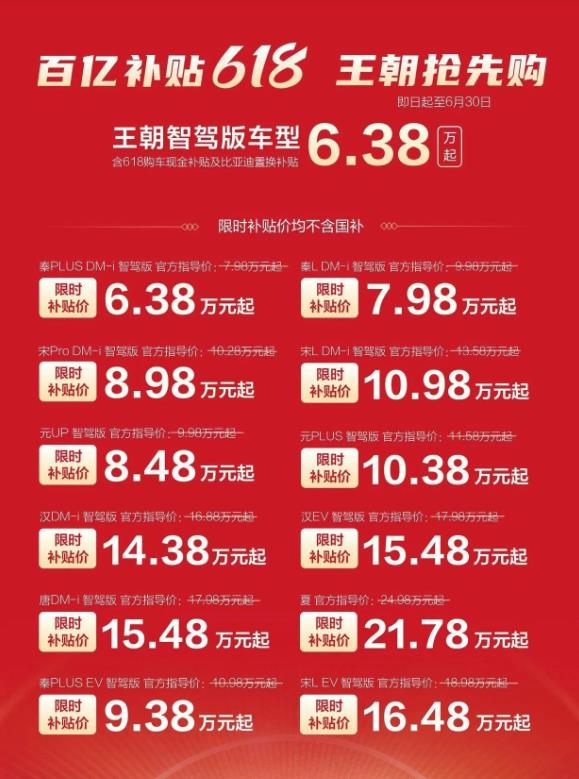 比亚迪是“汽车界恒大”?别闹了,真相在这!