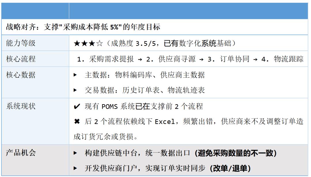 专家视角从企业架构到产品架构:B 端产品设计的进阶底层逻辑(上)