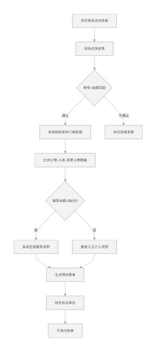 下篇：B端产品人必看：接收陌生业务后从需求到产品方案分析以连锁零售企业为例